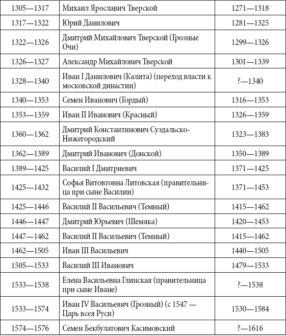 Краткий справочник необходимых знаний - i_213.png