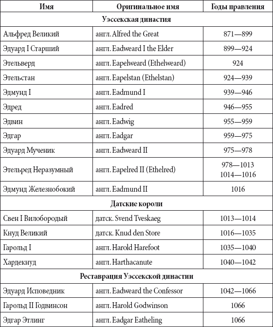 Краткий справочник необходимых знаний - i_217.png