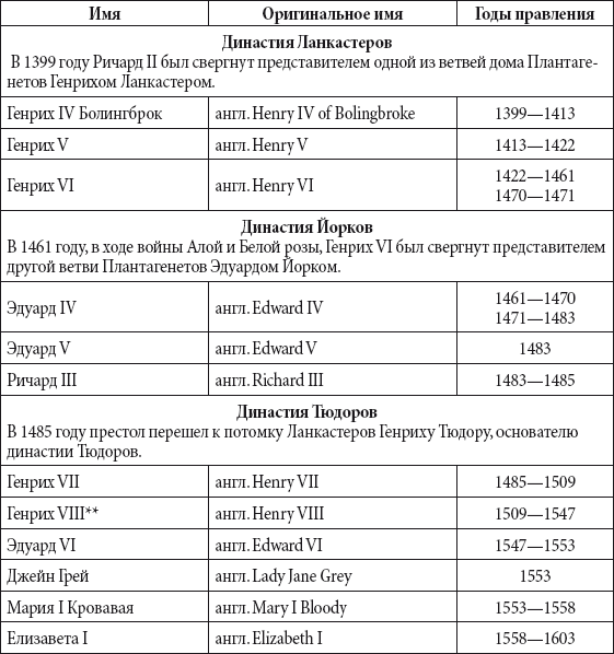 Краткий справочник необходимых знаний - i_219.png