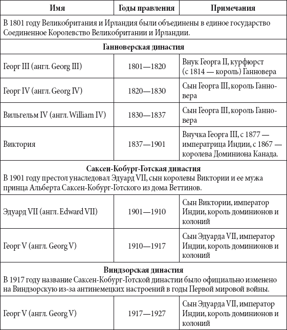 Краткий справочник необходимых знаний - i_223.png