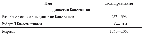 Краткий справочник необходимых знаний - i_225.png