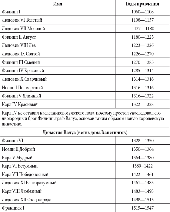 Краткий справочник необходимых знаний - i_226.png