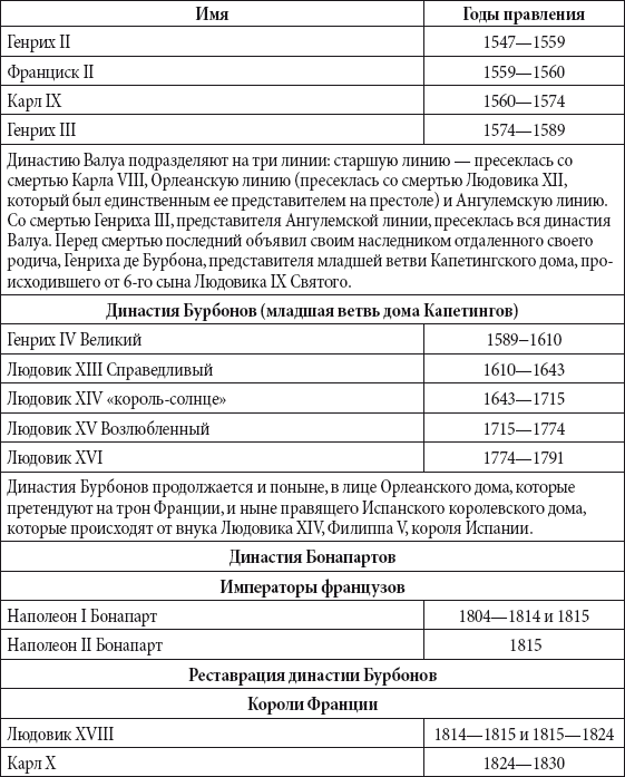 Краткий справочник необходимых знаний - i_227.png