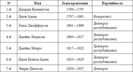 Краткий справочник необходимых знаний - i_229.png