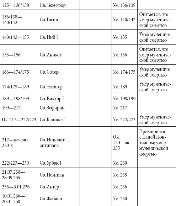 Краткий справочник необходимых знаний - i_233.png