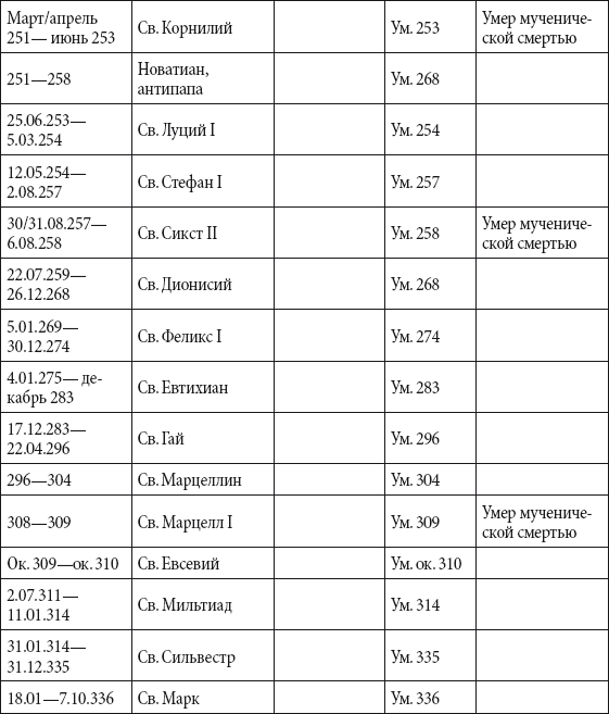 Краткий справочник необходимых знаний - i_234.png