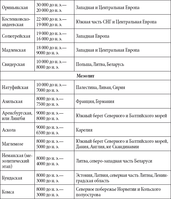 Краткий справочник необходимых знаний - i_257.png