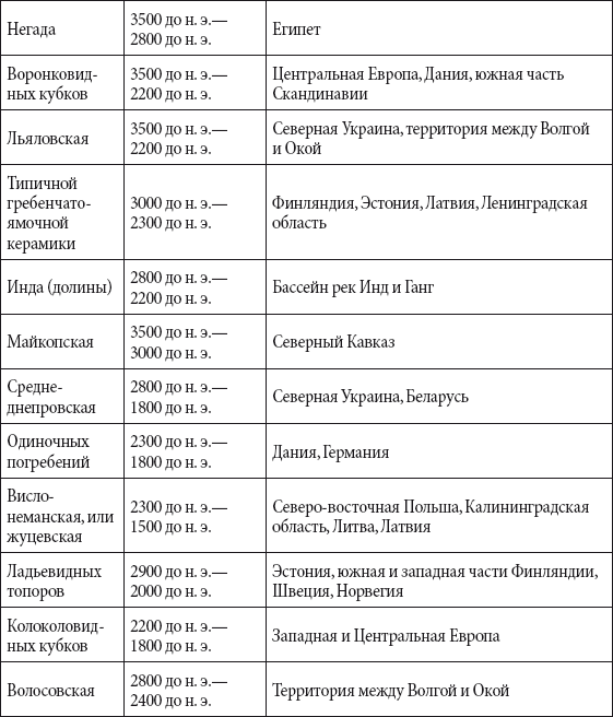 Краткий справочник необходимых знаний - i_260.png