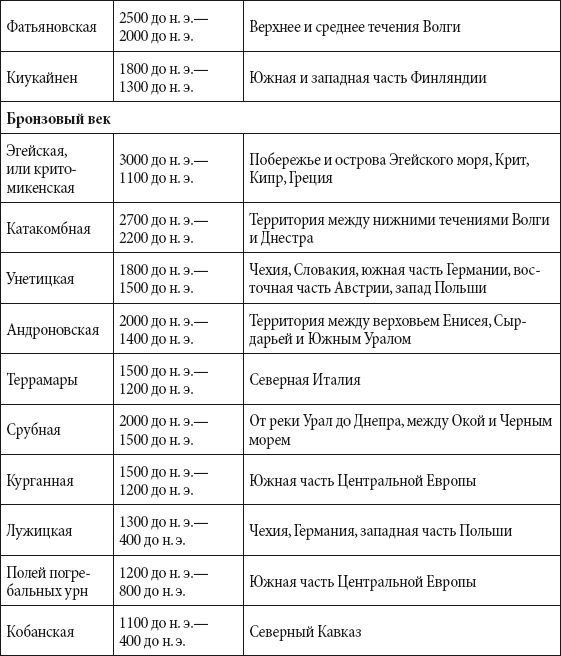 Краткий справочник необходимых знаний - i_261.png