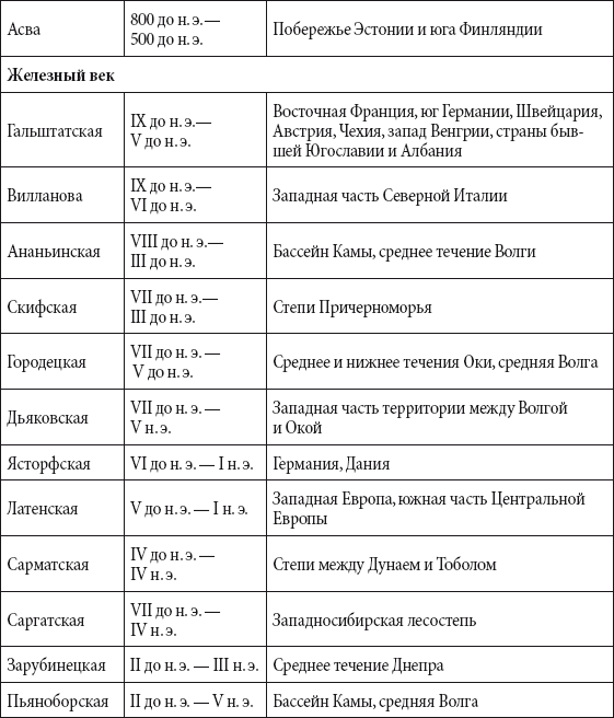 Краткий справочник необходимых знаний - i_262.png