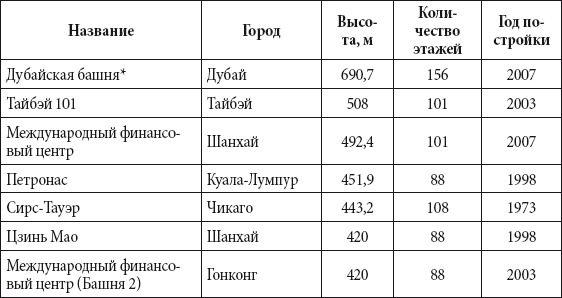Краткий справочник необходимых знаний - i_264.png