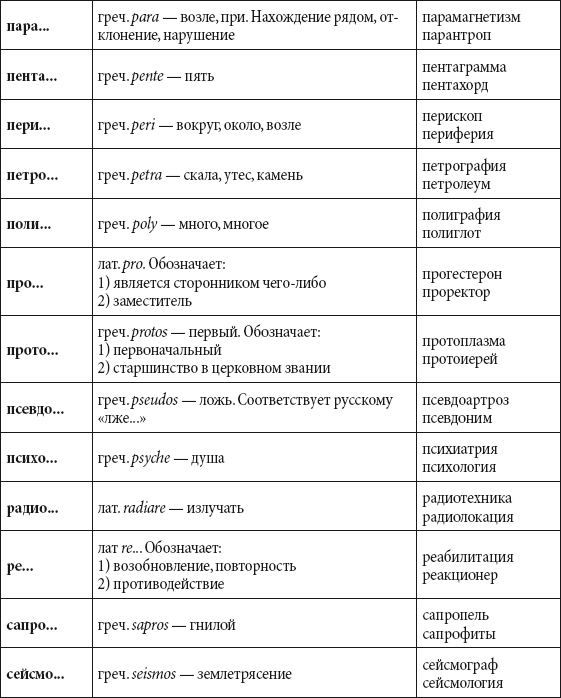 Краткий справочник необходимых знаний - i_284.png