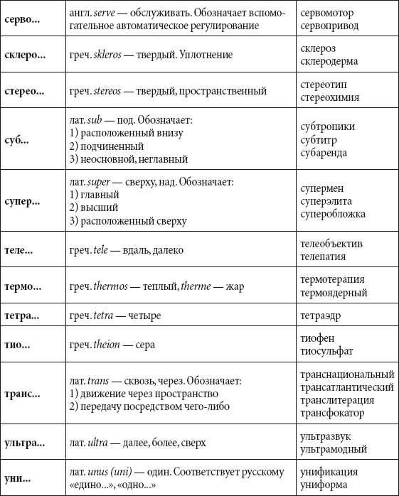 Краткий справочник необходимых знаний - i_285.png