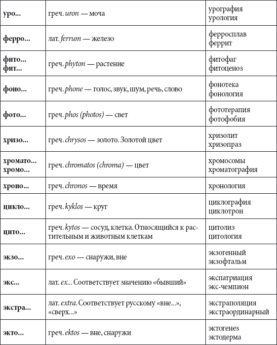 Краткий справочник необходимых знаний - i_286.png