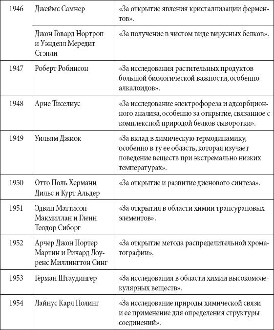 Краткий справочник необходимых знаний - i_307.png