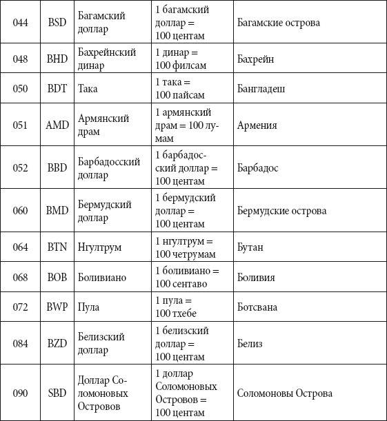 Краткий справочник необходимых знаний - i_326.png