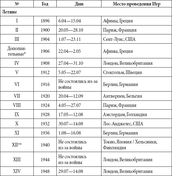 Краткий справочник необходимых знаний - i_353.png