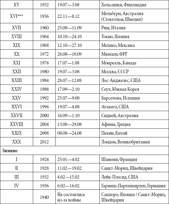 Краткий справочник необходимых знаний - i_354.png