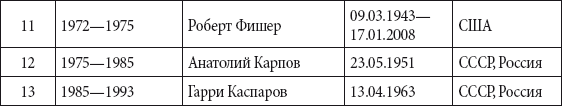 Краткий справочник необходимых знаний - i_376.png