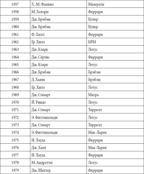 Краткий справочник необходимых знаний - i_379.png
