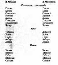 Атлантида и Древняя Русь - any2fbimgloader70.jpeg