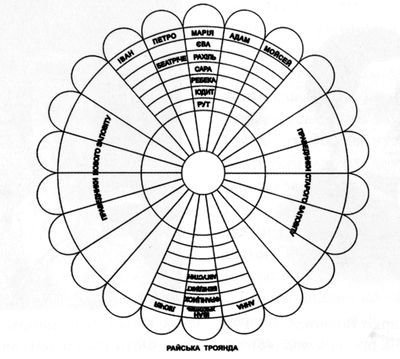 Notre Dame d'Ukraine: Українка в конфлікті міфологій - i_008.jpg