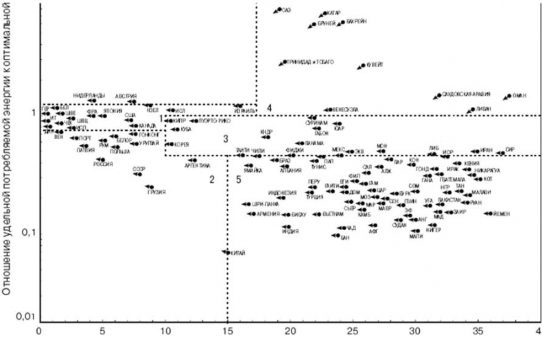 Климат, или Что рулит судьбой цивилизаций