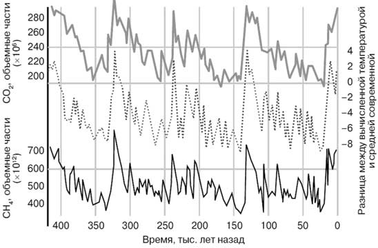 Климат, или Что рулит судьбой цивилизаций