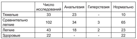 Военный госпиталь. Записки первого нейрохирурга Военный госпиталь. Записки первого нейрохирурга