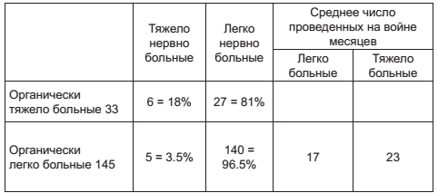 Военный госпиталь. Записки первого нейрохирурга Военный госпиталь. Записки первого нейрохирурга