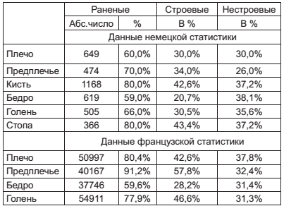 Военный госпиталь. Записки первого нейрохирурга Военный госпиталь. Записки первого нейрохирурга