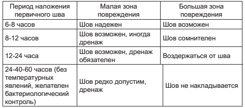 Военный госпиталь. Записки первого нейрохирурга Военный госпиталь. Записки первого нейрохирурга