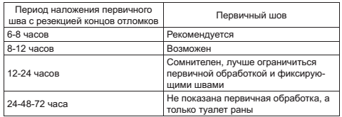 Военный госпиталь. Записки первого нейрохирурга Военный госпиталь. Записки первого нейрохирурга