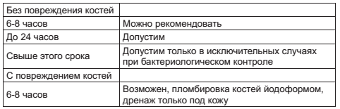 Военный госпиталь. Записки первого нейрохирурга Военный госпиталь. Записки первого нейрохирурга