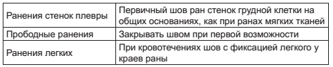 Военный госпиталь. Записки первого нейрохирурга Военный госпиталь. Записки первого нейрохирурга