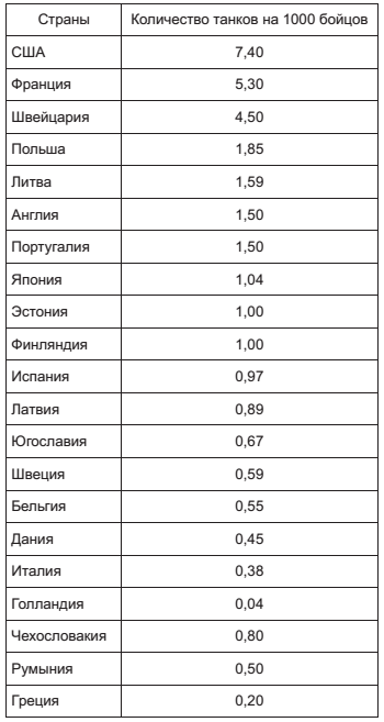 Военный госпиталь. Записки первого нейрохирурга Военный госпиталь. Записки первого нейрохирурга