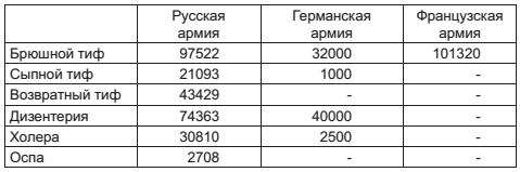 Военный госпиталь. Записки первого нейрохирурга Военный госпиталь. Записки первого нейрохирурга