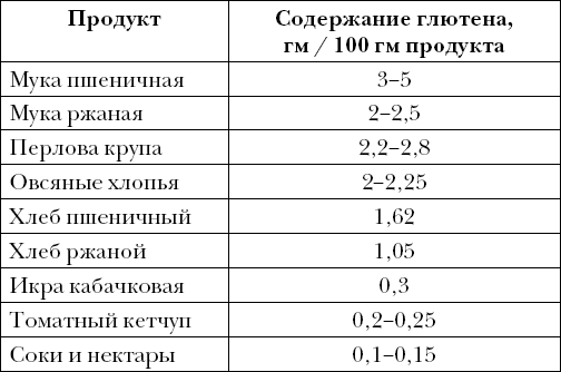 Опровергая мифы о медицине. Вся правда о нашем организме Опровергая мифы о медицине. Вся правда о нашем организме