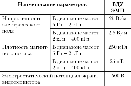 Опровергая мифы о медицине. Вся правда о нашем организме Опровергая мифы о медицине. Вся правда о нашем организме