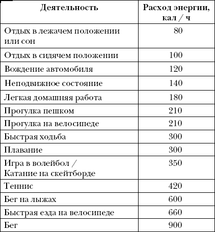 Опровергая мифы о медицине. Вся правда о нашем организме Опровергая мифы о медицине. Вся правда о нашем организме