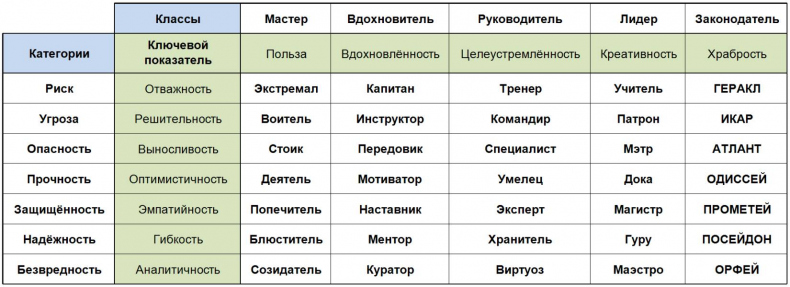 ЧЕЛОВЕК: руководство по эксплуатации
