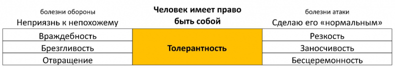 ЧЕЛОВЕК: руководство по эксплуатации ЧЕЛОВЕК: руководство по эксплуатации