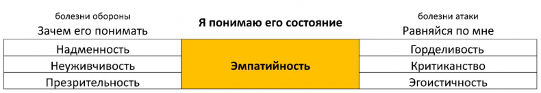 ЧЕЛОВЕК: руководство по эксплуатации ЧЕЛОВЕК: руководство по эксплуатации