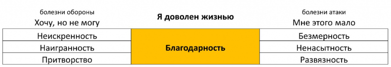 ЧЕЛОВЕК: руководство по эксплуатации