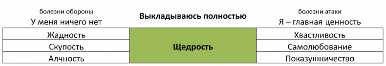 ЧЕЛОВЕК: руководство по эксплуатации