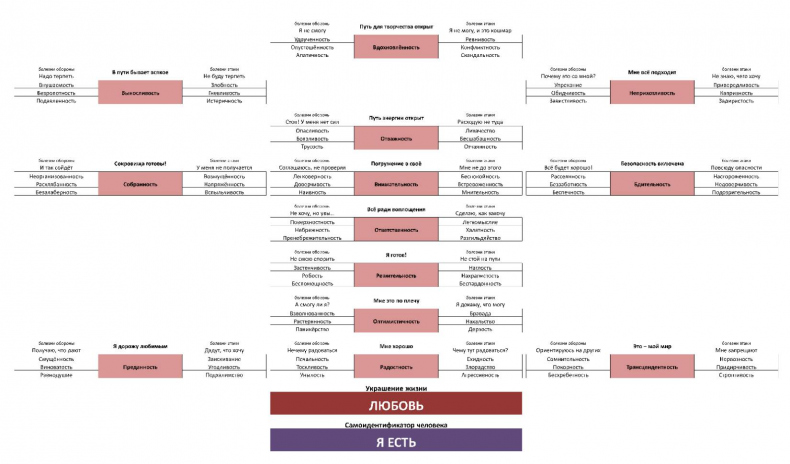ЧЕЛОВЕК: руководство по эксплуатации