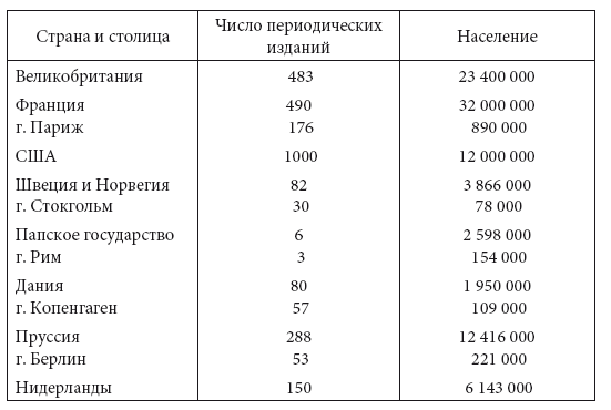 Просветительские идеи и революционный процесс в Северной Америке Просветительские идеи и революционный процесс в Северной Америке