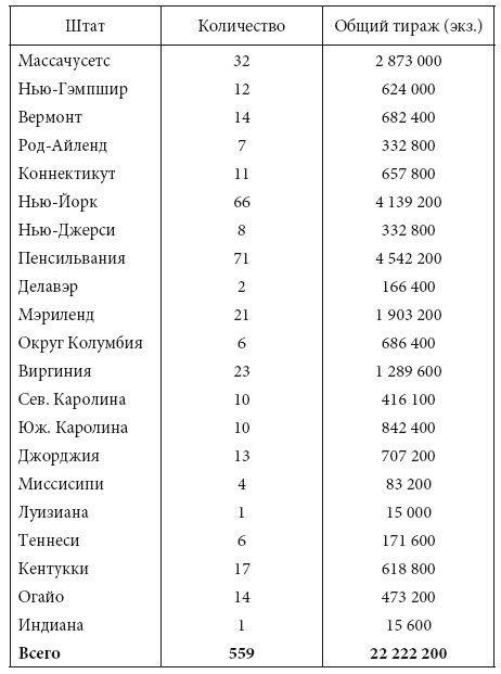 Просветительские идеи и революционный процесс в Северной Америке Просветительские идеи и революционный процесс в Северной Америке