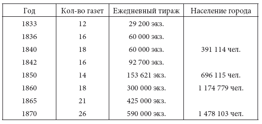 Просветительские идеи и революционный процесс в Северной Америке Просветительские идеи и революционный процесс в Северной Америке
