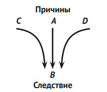 Что такое наука, и как она работает Что такое наука, и как она работает